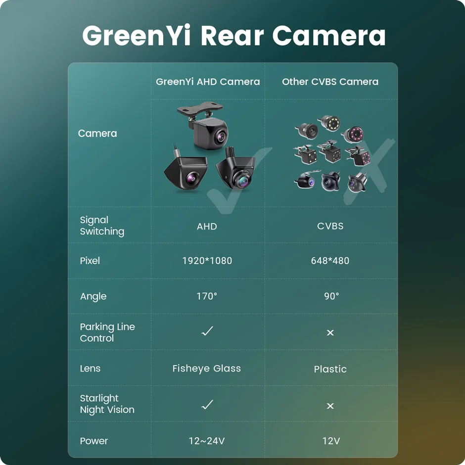 GreenYi 4,3/5/7 дюймів AHD IPS монітор 1080P нічного бачення автомобільна камера заднього виду 170° камера заднього виду нічне бачення водонепроникний - Зображення 4